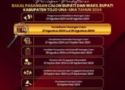 Persiapan Pendaftaran Bakal Pasangan Calon Bupati dan Wakil Bupati Tojo Una-Una Tahun 2024