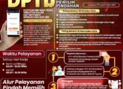 Ini Syarat dan Jangka Waktu Mengurus Pindah Memilih Pilkada Serentak 2024